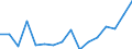 Indicator: Housing Inventory: Active Listing Count: g in Clay County, MO