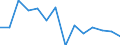 Indicator: Housing Inventory: Active Listing Count: (5-year estimate) Index for Clay County, MO