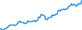 Indicator: Housing Inventory: Average Listing Price: in Clay County, MO