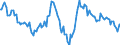 Indicator: Housing Inventory: Average Listing Price: Year-Over-Year in Clay County, MO