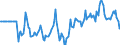 Indicator: Market Hotness:: Median Listing Price in Clay County, MO