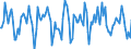 Indicator: Housing Inventory: Median Days on Market: Month-Over-Month in Clay County, MO