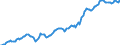 Indicator: Housing Inventory: Median: Listing Price per Square Feet in Clay County, MO