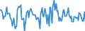 Indicator: Housing Inventory: Median: Listing Price per Square Feet Month-Over-Month in Clay County, MO