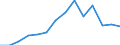 Indicator: Population Estimate,: Total, Not Hispanic or Latino, Black or African American Alone (5-year estimate) in Daviess County, MO