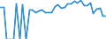 Indicator: 90% Confidence Interval: Lower Bound of Estimate of People Age 0-17 in Poverty for Daviess County, MO