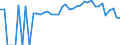 Indicator: 90% Confidence Interval: Lower Bound of Estimate of Percent of People Age 0-17 in Poverty for Daviess County, MO