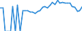 Indicator: 90% Confidence Interval: Lower Bound of Estimate of Percent of People Age 0-17 in Poverty for Gentry County, MO