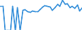 Indicator: 90% Confidence Interval: Lower Bound of Estimate of Percent of People of All Ages in Poverty for Grundy County, MO