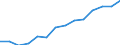 Indicator: Population Estimate,: Over Who Have Completed an Associate's Degree or Higher (5-year estimate) in Harrison County, MO