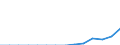 Indicator: Population Estimate,: Total, Not Hispanic or Latino, Two or More Races, Two Races Including Some Other Race (5-year estimate) in Henry County, MO