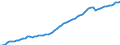 Indicator: Housing Inventory: Active Listing Count: O