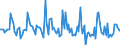 Indicator: Market Hotness: Listing Views per Property: in Jasper County, MO