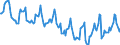 Indicator: Housing Inventory: Median Days on Market: in Jasper County, MO