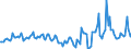 Indicator: Housing Inventory: Median Days on Market: Year-Over-Year in Jasper County, MO