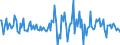 Indicator: Housing Inventory: Median: Listing Price Month-Over-Month in Jasper County, MO