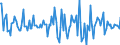 Indicator: Housing Inventory: Median: Home Size in Square Feet Month-Over-Month in Jasper County, MO