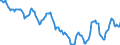 Indicator: Housing Inventory: Active Listing Count: in Johnson County, MO