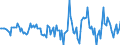 Indicator: Housing Inventory: Active Listing Count: Month-Over-Month in Johnson County, MO