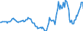 Indicator: Housing Inventory: Active Listing Count: Year-Over-Year in Johnson County, MO