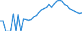 Indicator: Housing Inventory: Active Listing Count: nty, MO