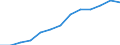 Indicator: Housing Inventory: Active Listing Count: imate) in Johnson County, MO