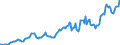 Indicator: Housing Inventory: Average Listing Price: in Johnson County, MO