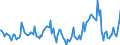 Indicator: Market Hotness:: Median Days on Market in Johnson County, MO