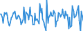 Indicator: Housing Inventory: Median Days on Market: Month-Over-Month in Johnson County, MO