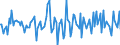 Indicator: Housing Inventory: Median: Listing Price Month-Over-Month in Johnson County, MO