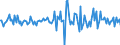 Indicator: Housing Inventory: Median: Listing Price per Square Feet Month-Over-Month in Johnson County, MO