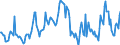 Indicator: Housing Inventory: Median: Home Size in Square Feet in Johnson County, MO