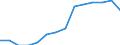 Indicator: Population Estimate,: by Sex, Total Population (5-year estimate) in Lafayette County, MO