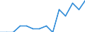 Indicator: Population Estimate,: Total, Not Hispanic or Latino, Native Hawaiian and Other Pacific Islander Alone (5-year estimate) in Linn County, MO