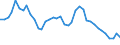 Indicator: Unemployed Persons in Linn County, MO: 