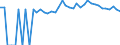 Indicator: Estimated Percent of: Related Children Age 5-17 in Families in Poverty for McDonald County, MO