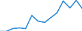 Indicator: Population Estimate,: Total, Not Hispanic or Latino, Black or African American Alone (5-year estimate) in Sullivan County, MO