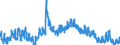 Indicator: Unemployed Persons in Sullivan County, MO: 