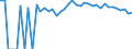 Indicator: Estimated Percent of: People Age 0-17 in Poverty for Sullivan County, MO