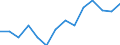 Indicator: Population Estimate,: Over Who Have Completed an Associate's Degree or Higher (5-year estimate) in Carbon County, MT