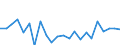 Indicator: Housing Inventory: Active Listing Count: ascade County, MT