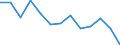 Indicator: Housing Inventory: Active Listing Count: n Cascade County, MT