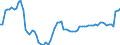 Indicator: Housing Inventory: Active Listing Count: MT