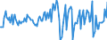 Indicator: Housing Inventory: Average Listing Price: Month-Over-Month in Cascade County, MT