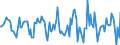 Indicator: Market Hotness:: Median Days on Market in Cascade County, MT