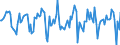 Indicator: Market Hotness:: Median Days on Market Versus the United States in Cascade County, MT