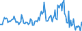 Indicator: Market Hotness:: Nielsen Household Rank in Cascade County, MT