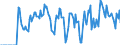 Indicator: Market Hotness:: Supply Score in Cascade County, MT