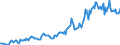 Indicator: Housing Inventory: Median: Listing Price in Cascade County, MT