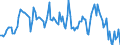 Indicator: Housing Inventory: Median: Home Size in Square Feet Year-Over-Year in Cascade County, MT